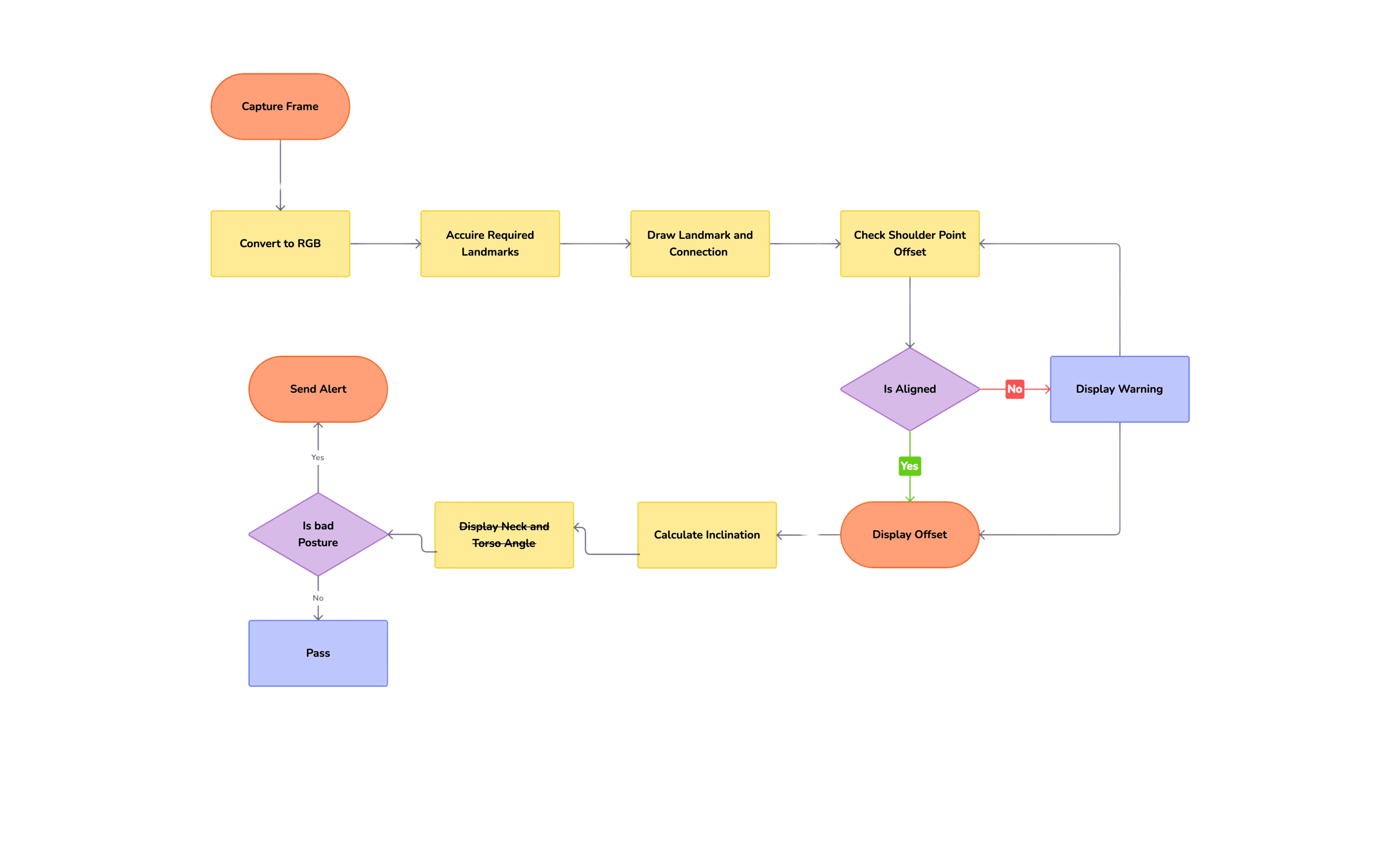 Project Snapshot